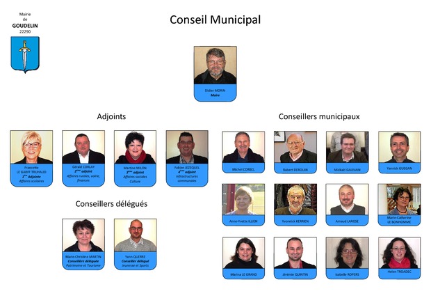 [lien]-le trombinoscope au format PDF